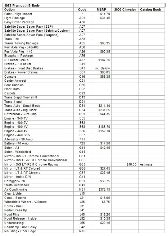 1972 Plymouth_B_Options_pg1.jpg